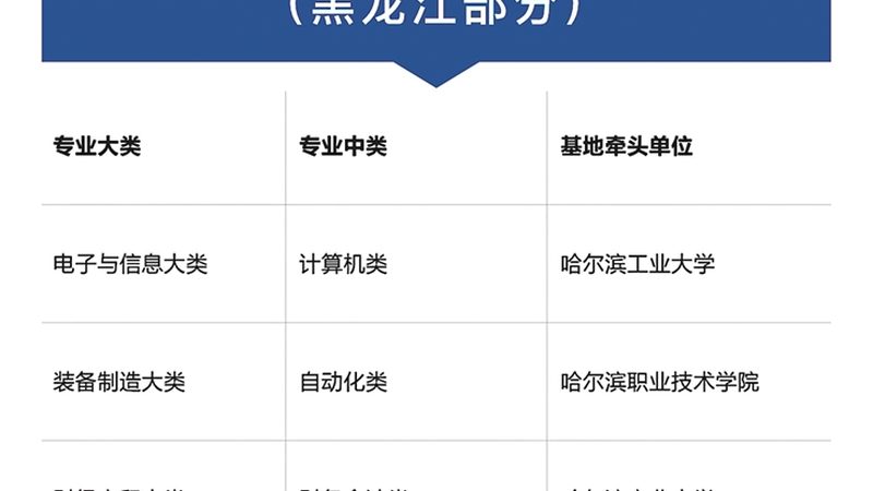 证书含金量：职场晋升的“加分项